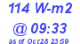 Milwaukee Weather Solar Radiation High Today