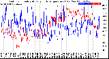 Milwaukee Weather Outdoor Humidity<br>At Daily High<br>Temperature<br>(Past Year)