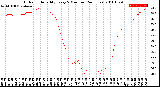 Milwaukee Weather Outdoor Humidity<br>Every 5 Minutes<br>(24 Hours)