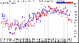 Milwaukee Weather Outdoor Temperature<br>Daily High<br>(Past/Previous Year)