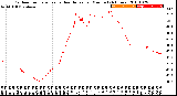 Milwaukee Weather Outdoor Temperature<br>vs Heat Index<br>per Minute<br>(24 Hours)