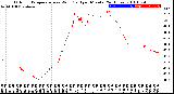 Milwaukee Weather Outdoor Temperature<br>vs Wind Chill<br>per Minute<br>(24 Hours)