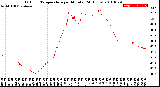 Milwaukee Weather Outdoor Temperature<br>per Minute<br>(24 Hours)