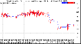 Milwaukee Weather Wind Direction<br>Normalized and Average<br>(24 Hours) (New)