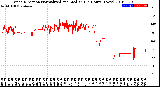 Milwaukee Weather Wind Direction<br>Normalized and Median<br>(24 Hours) (New)