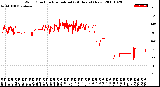 Milwaukee Weather Wind Direction<br>Normalized<br>(24 Hours) (New)