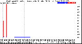 Milwaukee Weather Wind Speed<br>Actual and Average<br>by Minute<br>(24 Hours) (New)