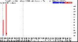 Milwaukee Weather Wind Speed<br>Actual and 10 Minute<br>Average<br>(24 Hours) (New)