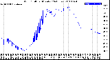 Milwaukee Weather Wind Chill<br>per Minute<br>(24 Hours)