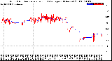 Milwaukee Weather Wind Direction<br>Normalized and Average<br>(24 Hours) (Old)