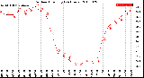 Milwaukee Weather Outdoor Humidity<br>(24 Hours)