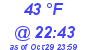 Milwaukee Weather Dewpoint High High Today