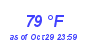 Milwaukee Weather Dewpoint High High Year