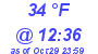 Milwaukee Weather Dewpoint High Low Today