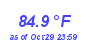 Milwaukee Weather Temperature High Month