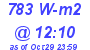 Milwaukee Weather Solar Radiation High Today