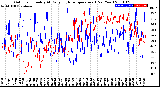 Milwaukee Weather Outdoor Humidity<br>At Daily High<br>Temperature<br>(Past Year)