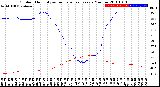 Milwaukee Weather Outdoor Humidity<br>vs Temperature<br>Every 5 Minutes