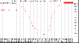 Milwaukee Weather Outdoor Humidity<br>Every 5 Minutes<br>(24 Hours)