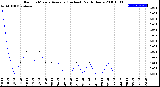 Milwaukee Weather Rain<br>15 Minute Average<br>(Inches)<br>Past 6 Hours