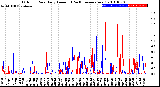 Milwaukee Weather Outdoor Rain<br>Daily Amount<br>(Past/Previous Year)