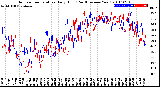 Milwaukee Weather Outdoor Temperature<br>Daily High<br>(Past/Previous Year)