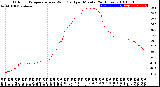 Milwaukee Weather Outdoor Temperature<br>vs Wind Chill<br>per Minute<br>(24 Hours)