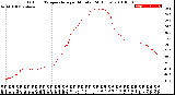 Milwaukee Weather Outdoor Temperature<br>per Minute<br>(24 Hours)