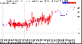 Milwaukee Weather Wind Direction<br>Normalized and Average<br>(24 Hours) (New)