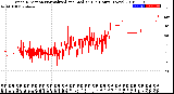 Milwaukee Weather Wind Direction<br>Normalized and Median<br>(24 Hours) (New)