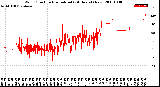 Milwaukee Weather Wind Direction<br>Normalized<br>(24 Hours) (New)