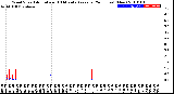 Milwaukee Weather Wind Speed<br>Actual and 10 Minute<br>Average<br>(24 Hours) (New)