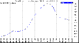 Milwaukee Weather Wind Chill<br>Hourly Average<br>(24 Hours)