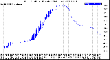 Milwaukee Weather Wind Chill<br>per Minute<br>(24 Hours)