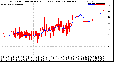 Milwaukee Weather Wind Direction<br>Normalized and Average<br>(24 Hours) (Old)