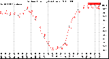 Milwaukee Weather Outdoor Humidity<br>(24 Hours)