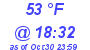 Milwaukee Weather Dewpoint High High Today