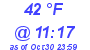 Milwaukee Weather Dewpoint High Low Today