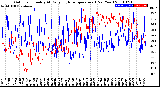 Milwaukee Weather Outdoor Humidity<br>At Daily High<br>Temperature<br>(Past Year)