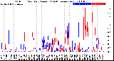 Milwaukee Weather Outdoor Rain<br>Daily Amount<br>(Past/Previous Year)