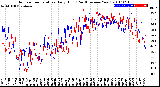 Milwaukee Weather Outdoor Temperature<br>Daily High<br>(Past/Previous Year)