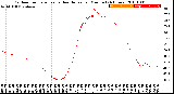 Milwaukee Weather Outdoor Temperature<br>vs Heat Index<br>per Minute<br>(24 Hours)