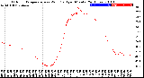 Milwaukee Weather Outdoor Temperature<br>vs Wind Chill<br>per Minute<br>(24 Hours)