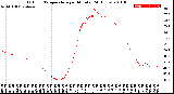 Milwaukee Weather Outdoor Temperature<br>per Minute<br>(24 Hours)