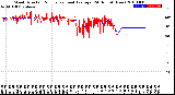 Milwaukee Weather Wind Direction<br>Normalized and Average<br>(24 Hours) (New)