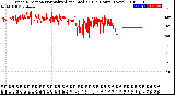 Milwaukee Weather Wind Direction<br>Normalized and Median<br>(24 Hours) (New)