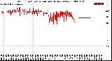 Milwaukee Weather Wind Direction<br>Normalized<br>(24 Hours) (New)