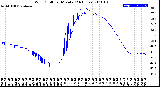 Milwaukee Weather Wind Chill<br>per Minute<br>(24 Hours)