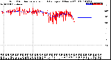 Milwaukee Weather Wind Direction<br>Normalized and Average<br>(24 Hours) (Old)