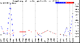 Milwaukee Weather Evapotranspiration<br>vs Rain per Day<br>(Inches)